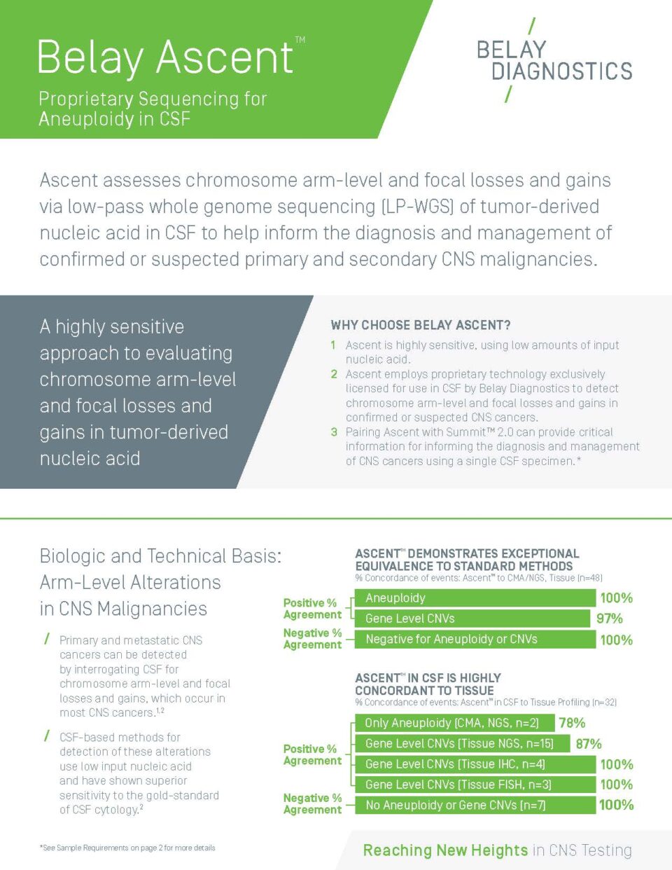 Document Library - Belay Diagnostics