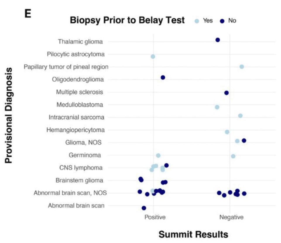 UTSW Study Shows 93% Clinical Utility for Summit | Belay Diagnostics